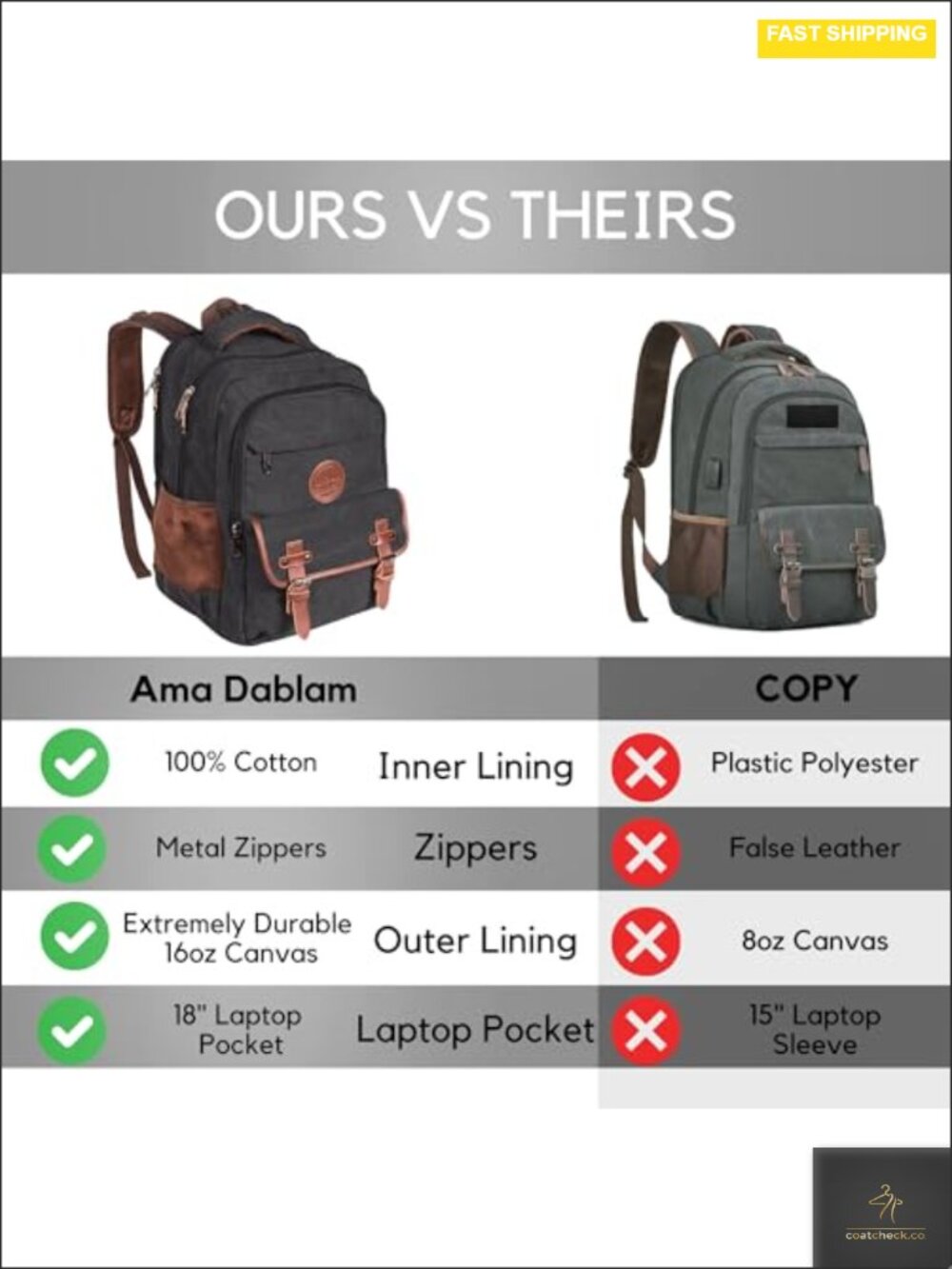 Large 30L Canvas Laptop Backpack, Fits 17" Laptop, College Travel Bag - Picture 4 of 6